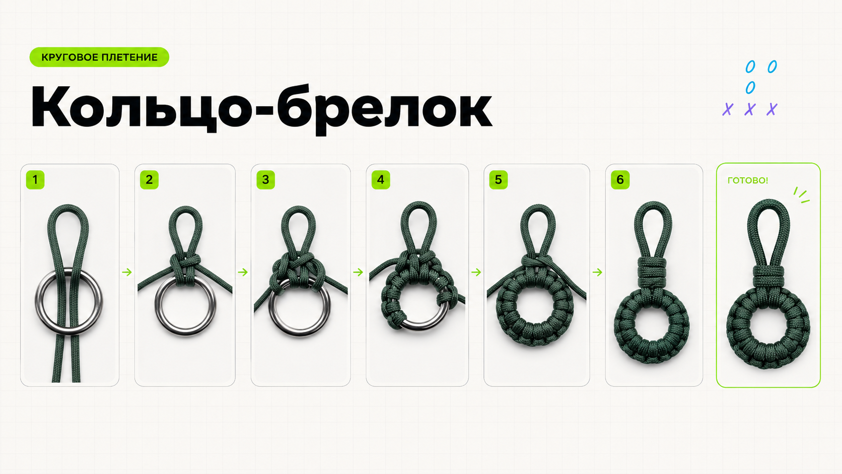 Круговое плетение паракорда вокруг кольца