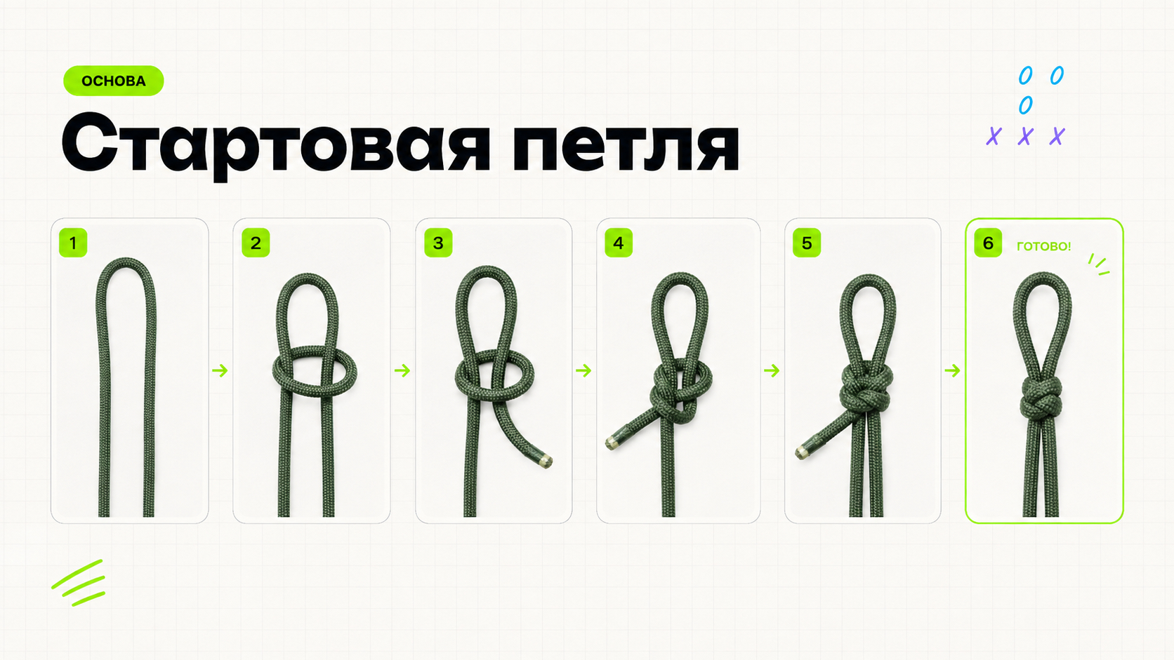 Стартовая петля для плетения из паракорда